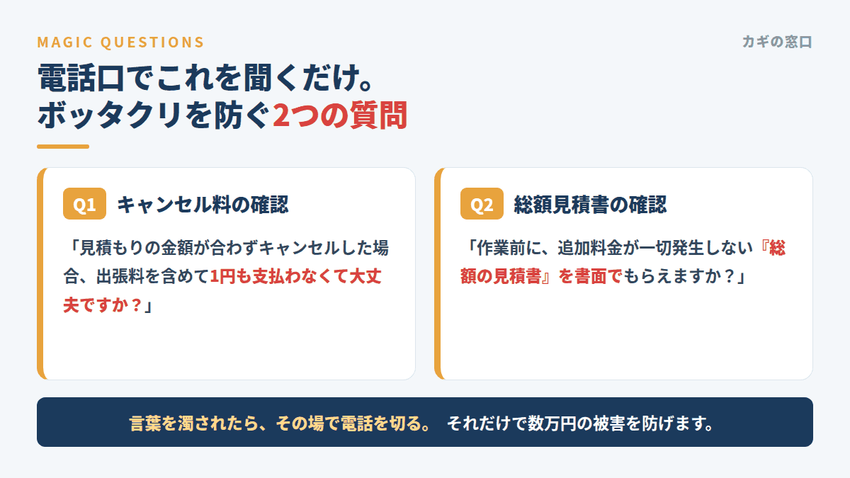 電話口で業者に聞くべき魔法の質問2つ(キャンセル料の確認と総額見積書の確認)を示した図